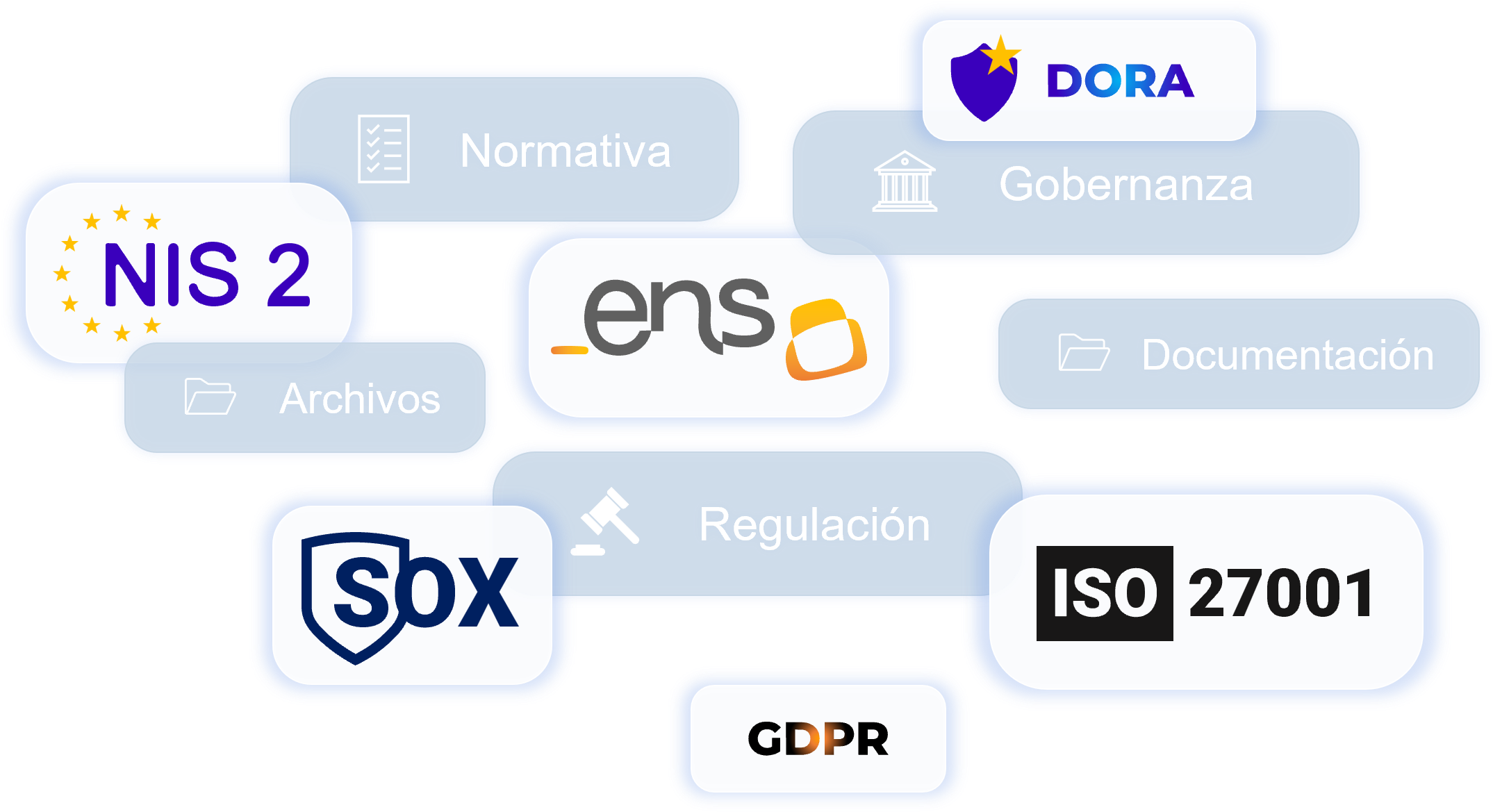 ComplianceIQ Marco Regulatorio